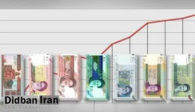 کیهان: رشد نقدینگی و تورم در دولت سیزدهم همچنان رو به صعود است